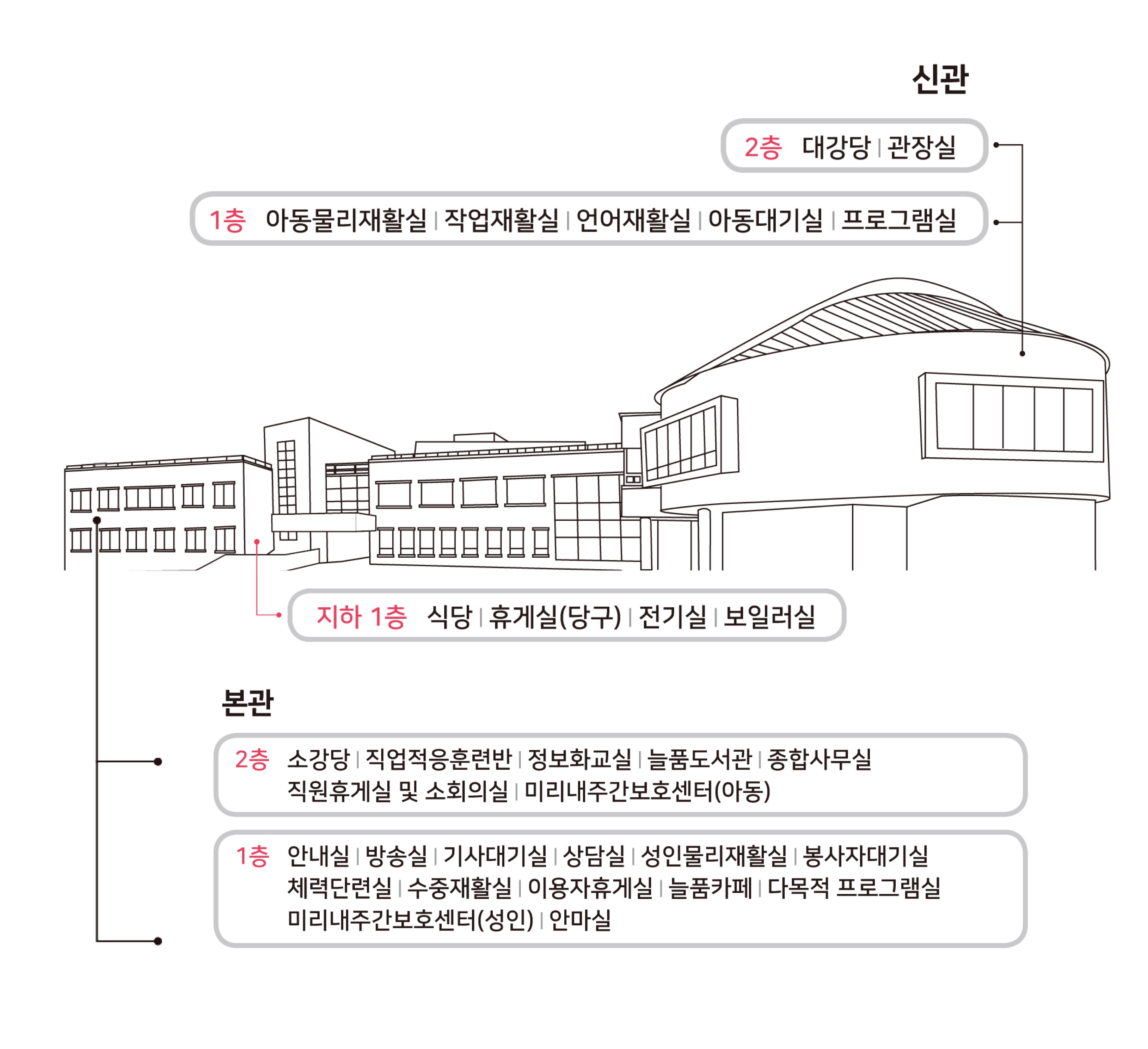 시설안내 이미지