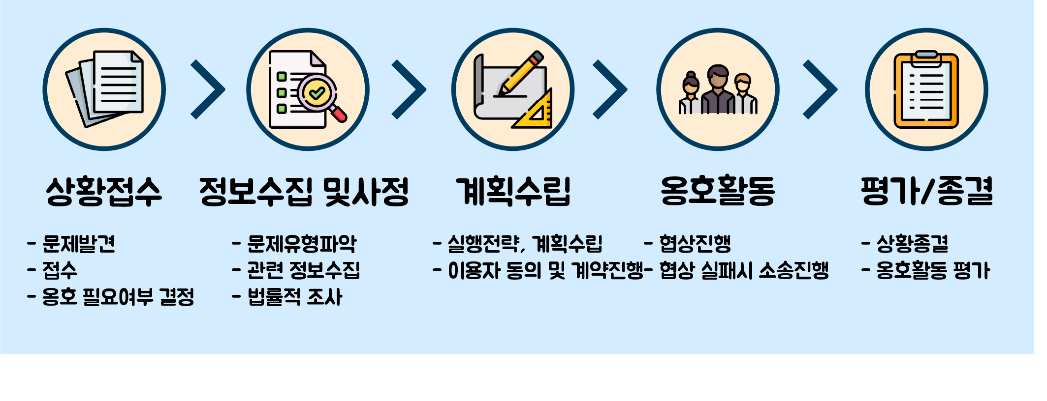 절차안내