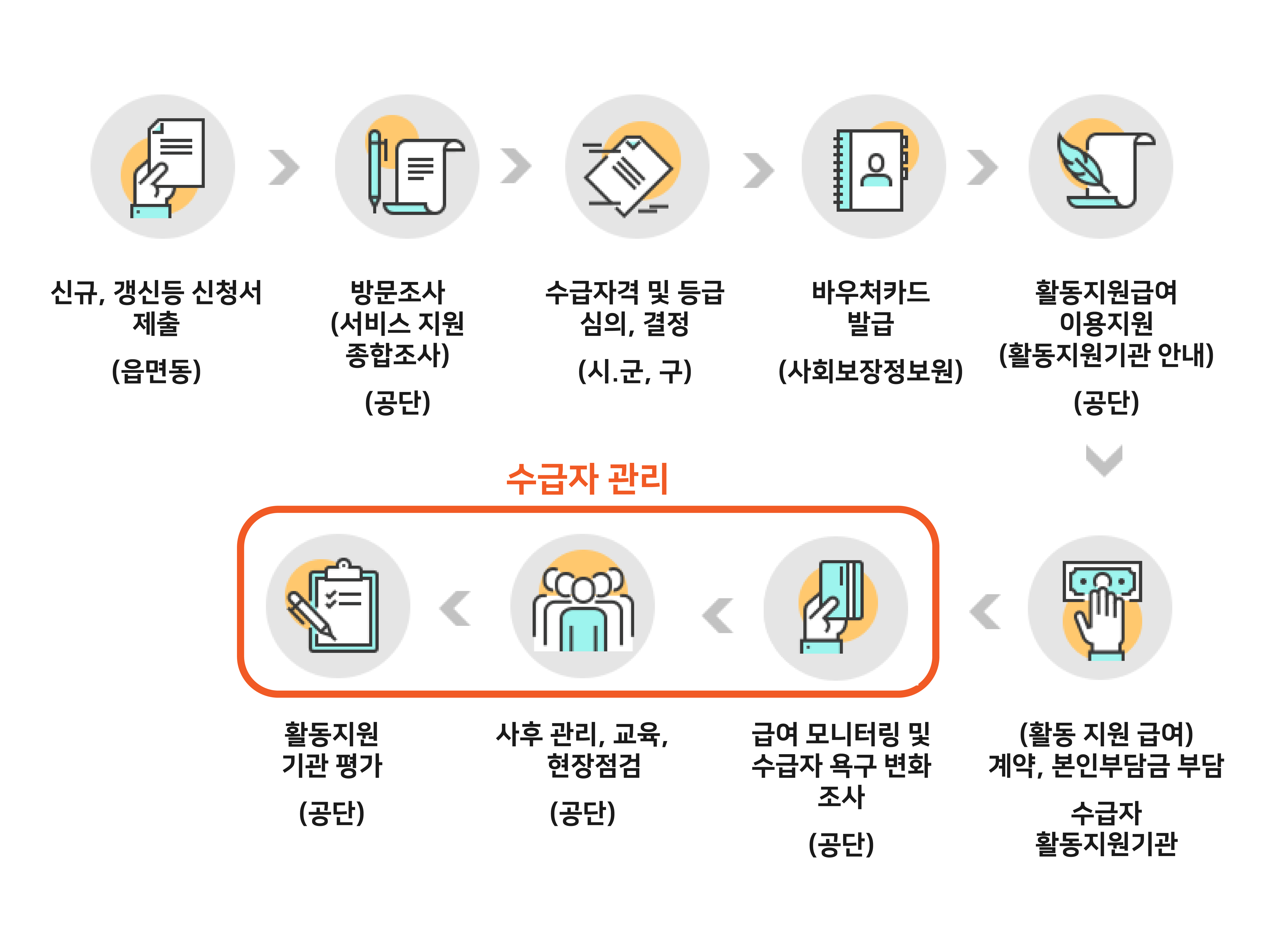 절차안내